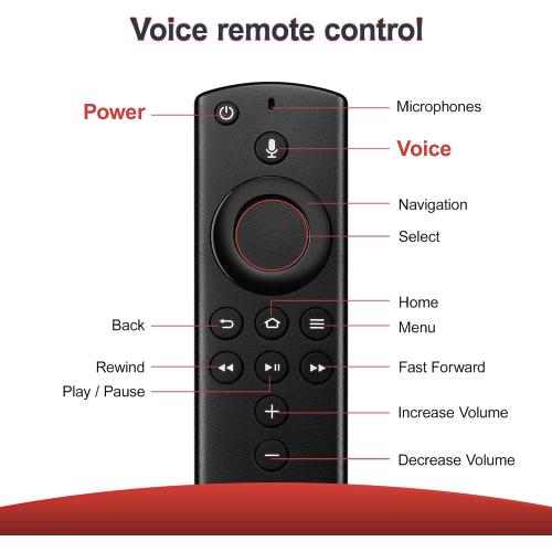 Voice FireStick Remote Control Fit for FireSeries Smart TVs Cube (1st & 2nd Gen), TV Stick 4K/Lite/Stick (2nd Gen), and Smart TV (3rd Gen), N0t for Insignia-Toshiba-Pioneer Smart TV