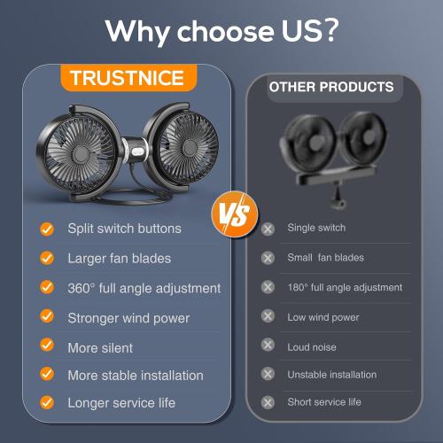 Trustnice USB Car Fan for Backseat for Kids, Dual Head Car Seat Fan Independently Controlled 360° Rotatable Powerful 3-Speed Vehicle rear headrest Air Circulation Cooling Fans for SUV Truck Sedan