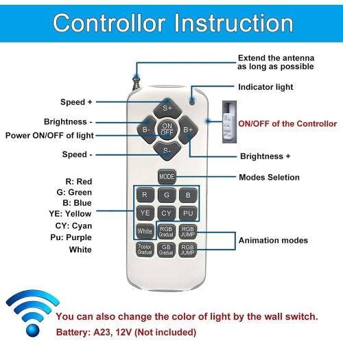 12V 50W LED Color Changing Pool Lights for Inground Pool, Swimming Pool Light Bulb with Remote,