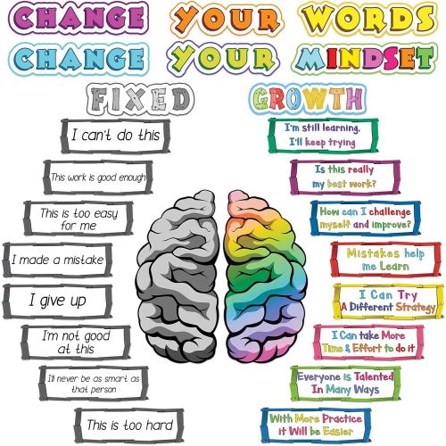 Motivational Posters for Classroom Decor, Growth Mindset Bulletin Board Set