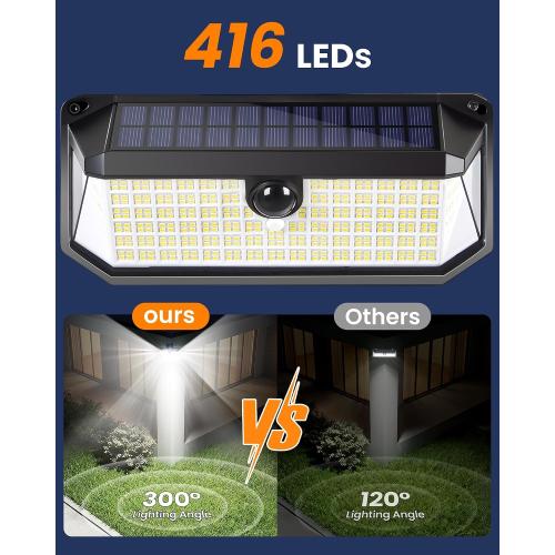 LUHLEE 416 LEDs Clip On Solar Lights Outdoor, 1500LM & 300° Angle Bright Motion Sensor Outdoor Lights with 3 Lighting Mode, IP65 Waterproof Solar Security Light for Fence, Patio, Backyard, Gutter (1)