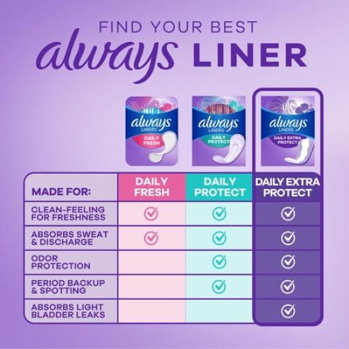 Always Anti-Bunch Xtra Protection Daily Liners, Long, Unscented, 136 CT