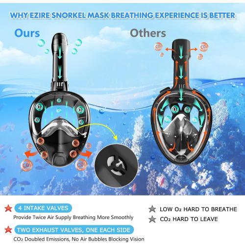 Full Face Snorkel Mask for Adults Teen, Snorkeling Gear with Detachable Camera Mount, Panoramic 180° View, Anti-Fog Anti-Leak Snorkling Set for Man and Women