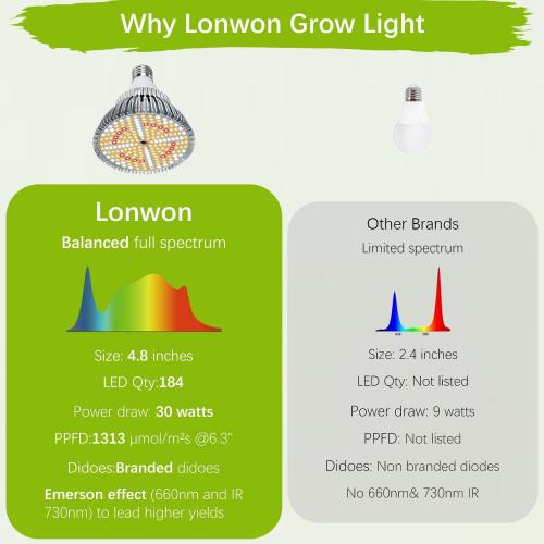 Lonwon Grow Light Bulb, PAR38, 30W, E26, Full Spectrum, 1-Pack