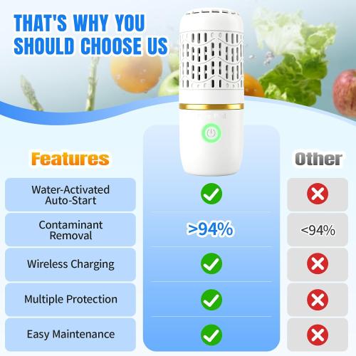 and Fruit Cleaner, Portable Capsule Fruit Vegetable Cleaner, Water Ion Tech, IPX7 Waterproof, Magnetic Charging 10-Min Auto Cycle for Home RV Meat Seafood Grain Cleaning (White)