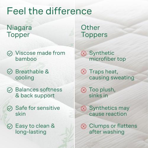 Niagara Sleep Solution Queen Ultra Soft Mattress Topper — Back Pain Relief