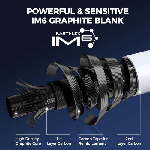 KastKing Centron Lite Twin Tip Rods, IM6 Graphite Blanks, Twin Tip Rods, Stainless Steel Guides with Ceramic Rings, Split or Full Rear EVA Handle Design, Drop Shot Hook Keeper