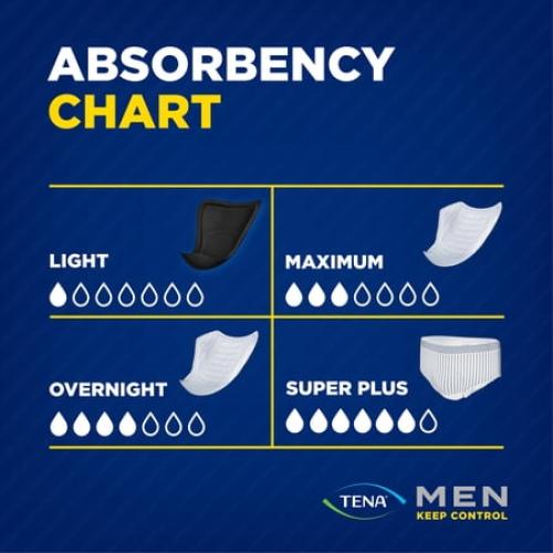 Tena Protective Incontinence Underwear for Men, Small/Medium, 16 Ct