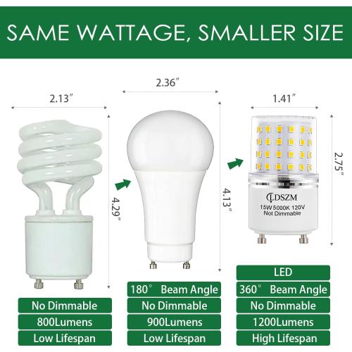GU24 LED Light Bulb Bright 15W 2 prong light bulbs Non-Dimmable gu24 ceiling fan light bulbs,120 Watt Equivalent 1200lm 5000K Daylight, Squat GU24 LED Bulbs Replacing CFL Twist Light Bulb,4-Pack