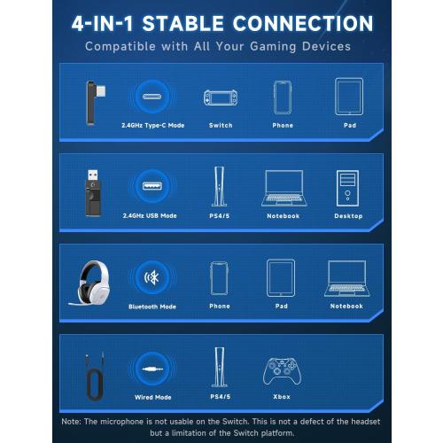 Gvyugke 2.4GHz Wireless Gaming Headsets for PS5, PS4, PC, Switch, White | Bluetooth 5.3 Gaming Headphones with Noise Canceling Mic, 7.1 Surround Sound, 70H Battery, Blue Lighting