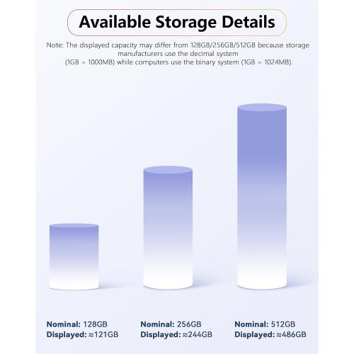 MFi Certified 128GB Photo Stick for iPhone Flash Drive,USB Memory Stick Thumb Drives High Speed USB Stick External Storage Compatible for iPhone/iPad/Android/PC