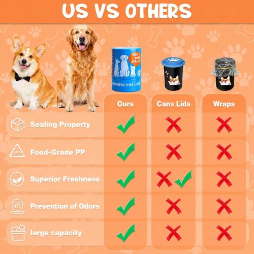 Canned Dog Food Storage，Keeps Dog Food Can Fresh in the Fridge-Reusable Airtight Can Cover Pet Food Sealer, Eliminates Odor, Easy to Use