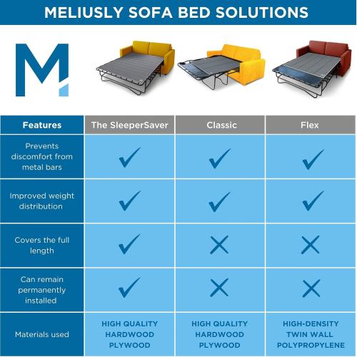 Meliusly Flex Sleeper Sofa Support Board (60x48 - Queen Size) Extra Comfort Sofa Bed Support, Pull Out Couch Mattress Board, Sleeper Bar Shield, SleeperSaver