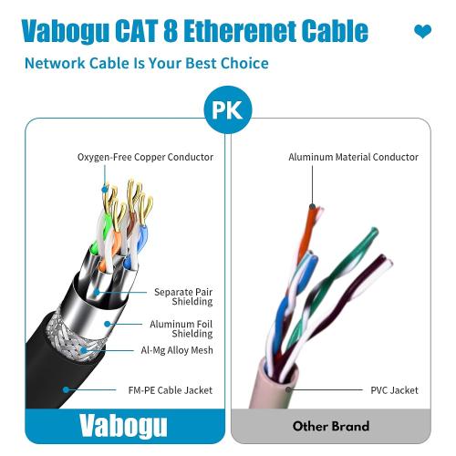 Vabogu Cat 8 Ethernet Cable, 1.5Ft 3Ft 6Ft 10Ft 15Ft 20Ft 30Ft 40Ft 50Ft 60Ft 100Ft Heavy Duty High Speed Internet Network Cable, Professional LAN Cable Shielded in Wall, Indoor&Outdoor (25FT-CAT8)