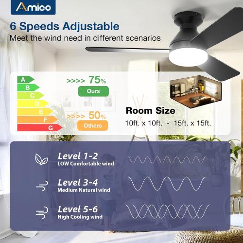 Amico Ceiling Fans with Lights, 42 inch Low Profile Ceiling fan with Light and Remote Control, Flush Mount, Reversible, 3CCT, Dimmable, Noiseless, Black Ceiling Fan for Bedroom, Indoor/Outdoor Use