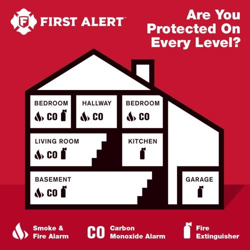 First Alert Hardwired (with Battery Backup) Photoelectric Interconnected Combination Smoke and Carbon Monoxide Detector with Voice Alert