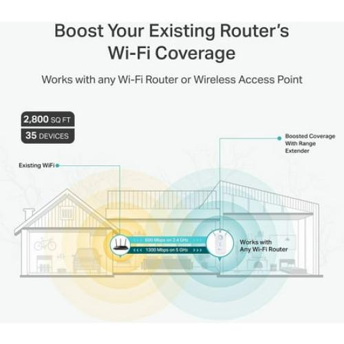 TP-Link AC1900 Dual Band Wi-Fi Range Extender w/ Gigabit Ethernet Port, Extends WiFi to Smart Home & Alexa Devices, 3x3 MU-MIMO (RE500)
