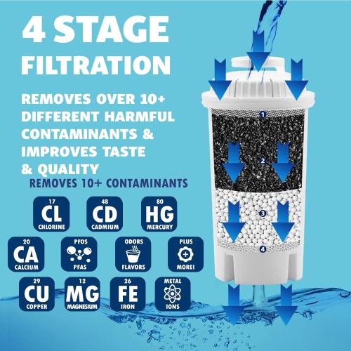 10-Cup Water Filter Pitcher with 5 Replacements, Electronic Change Reminder 10 Cup Pitcher with Standard 5 Filters