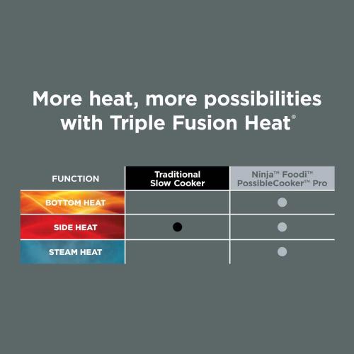 Foodi PossibleCooker PRO 8.5qt Electric Multi-Cooker with Triple Fusion Heat Technology