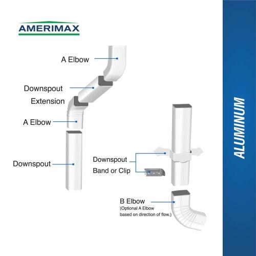 2PACK..Amerimax Home Products 5 in. x 10 ft. White Aluminum K-Style Gutter